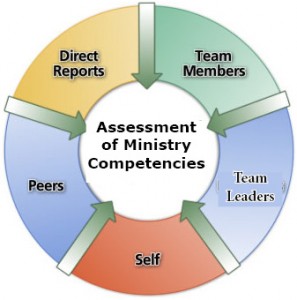 360assess